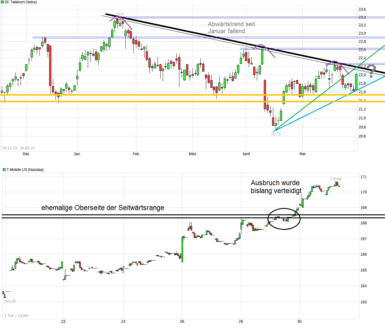 Deutsche Telekom (Moderiert) 1432168