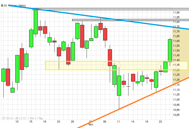 Deutsche Telekom (Moderiert) 668458