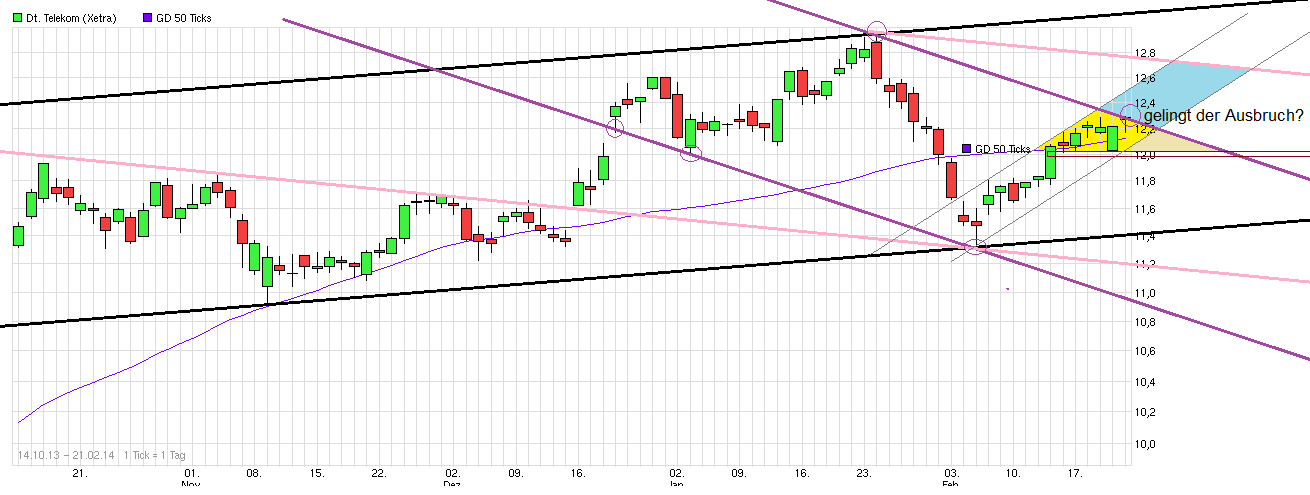 Deutsche Telekom (Moderiert) 698118