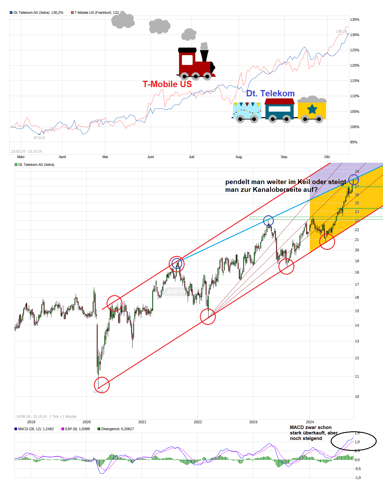 Deutsche Telekom (Moderiert) 1451978