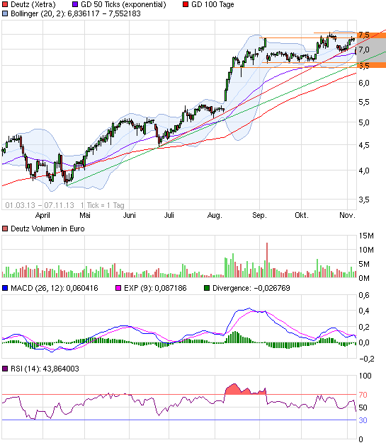 Deutz hat noch reichlich Potenzial 661752