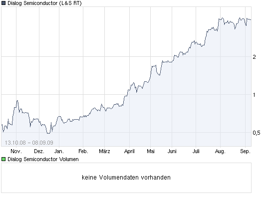 Conergy, wie Phönix aus der Asche ? 290284