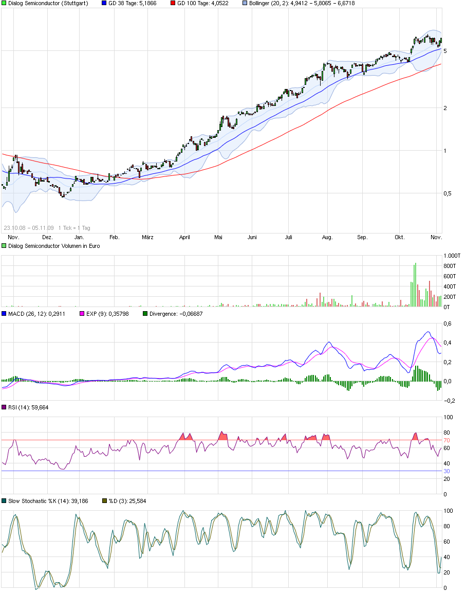 sunwin wird laufen 828438