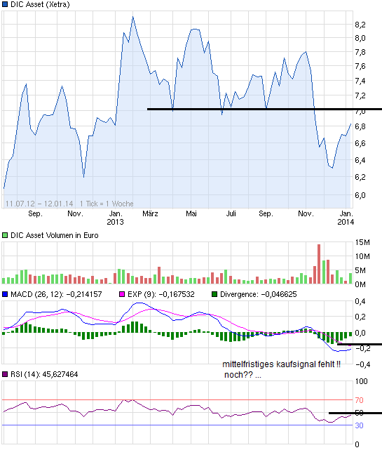 DIC Asset - TopPick? 680172