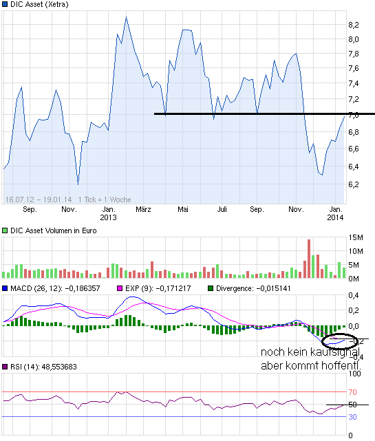 DIC Asset - TopPick? 683355