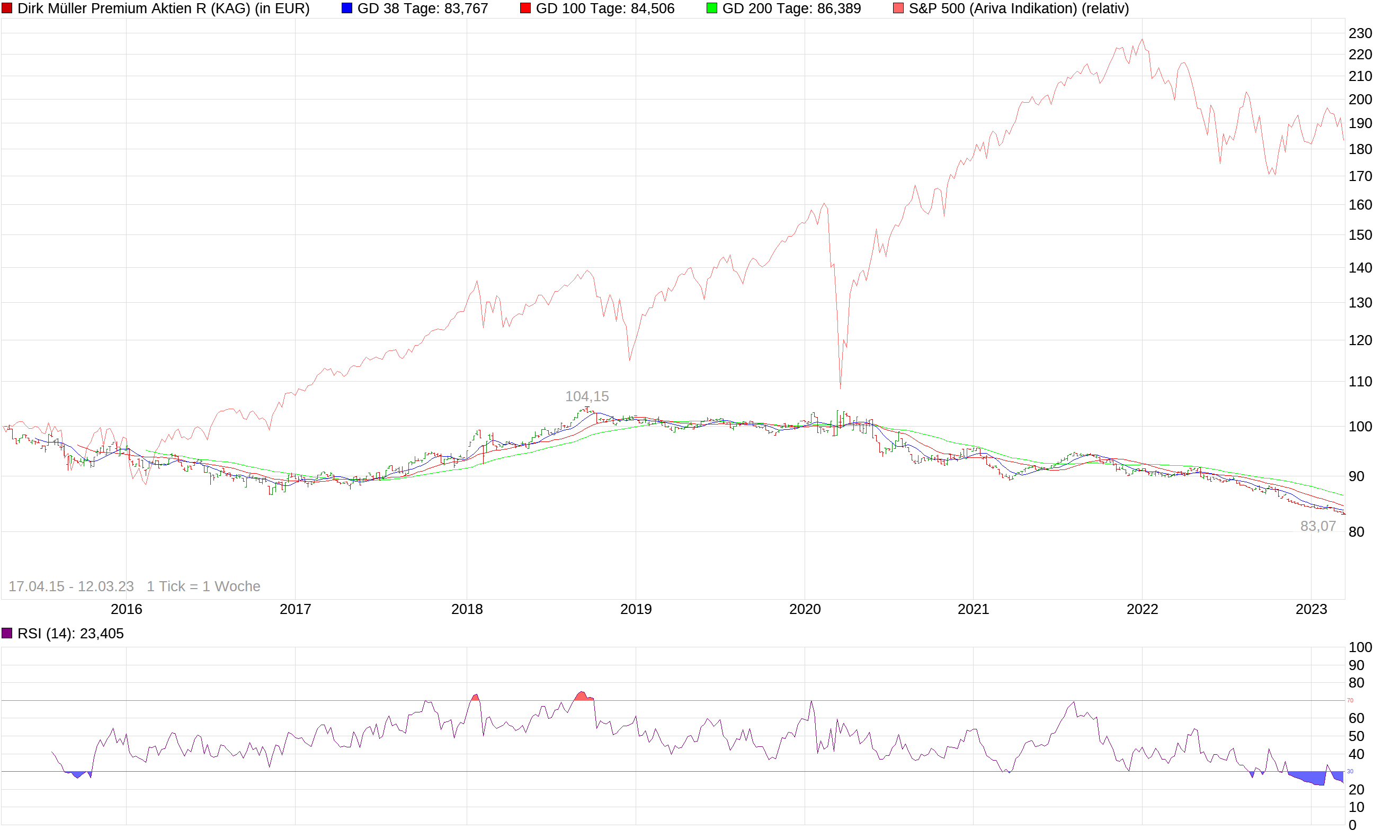 Der USA Bären-Thread 1361629