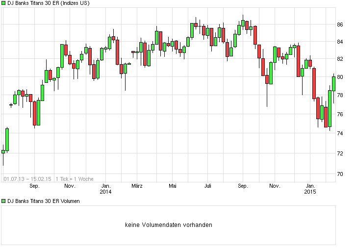 Deutsche Bank - sachlich, fundiert und moderiert 799066
