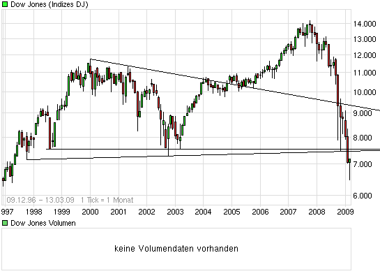 Die Bullen scharren gar nicht mit den Hufen, 221803