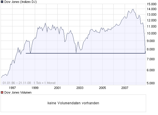 100 % Anstieg - Nachfolgethread! 201085
