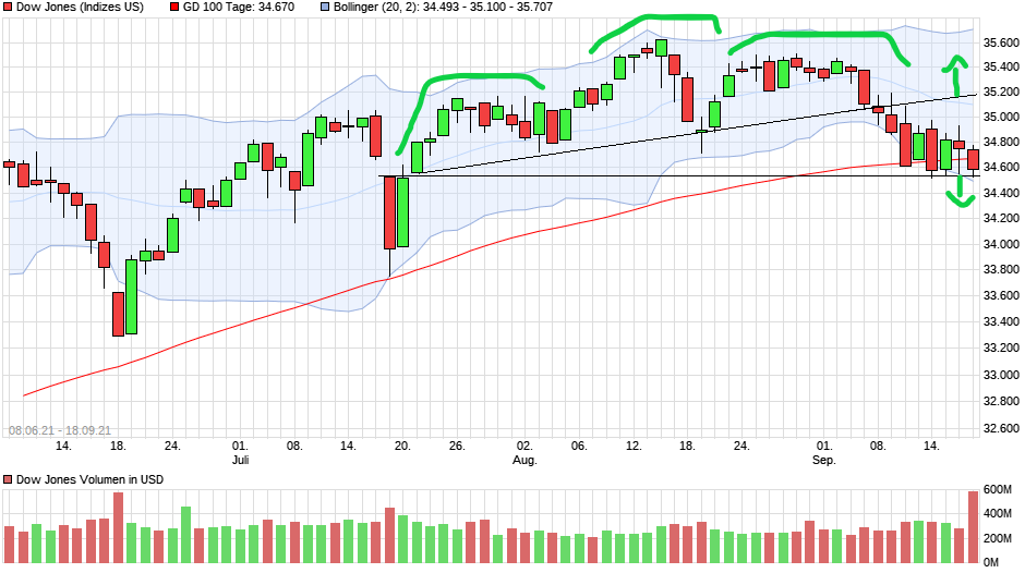 Börse ein Haifischbecken: Trade was du siehst 1274724