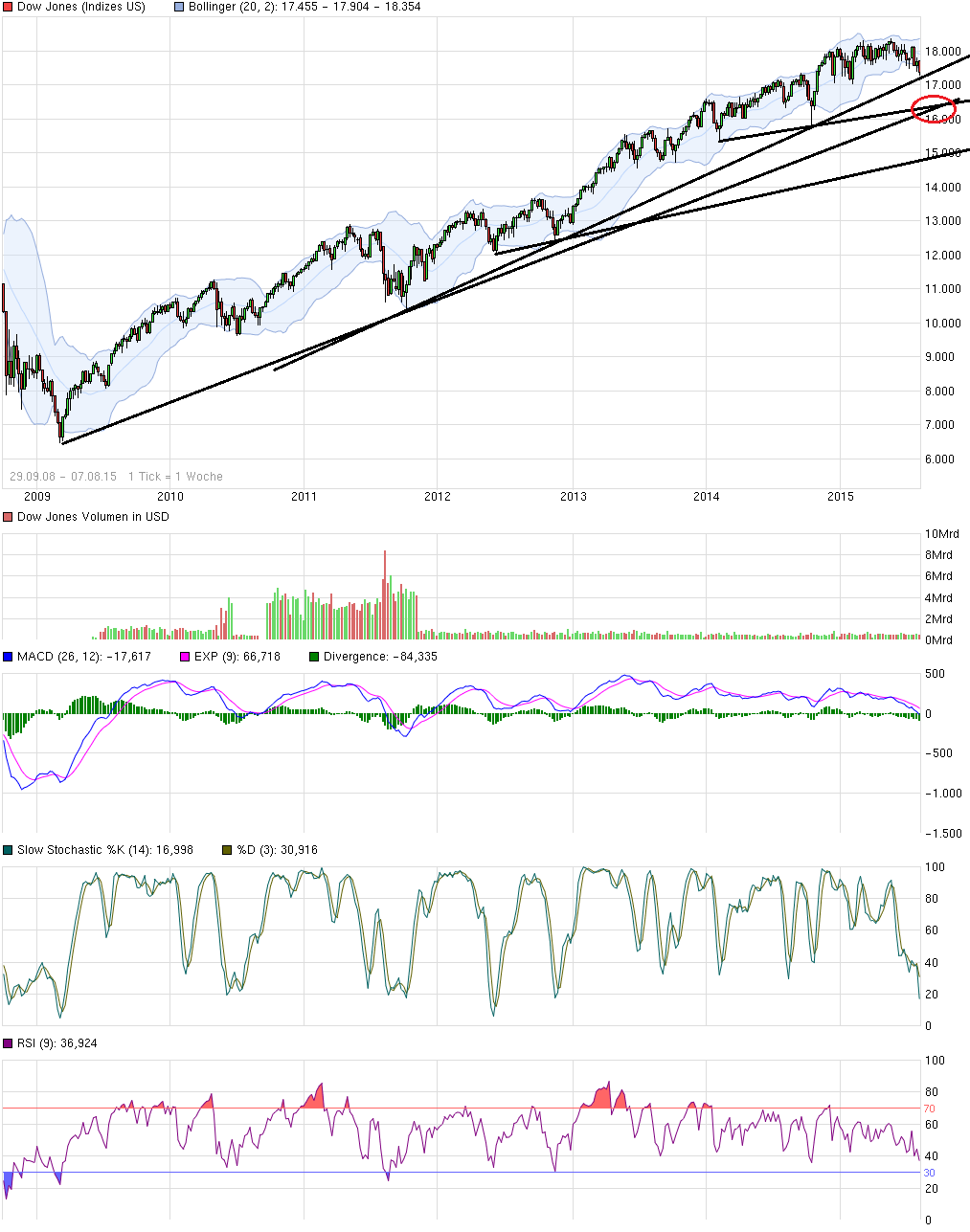 2015 QV DAX-DJ-GOLD-EURUSD-JPY 847752