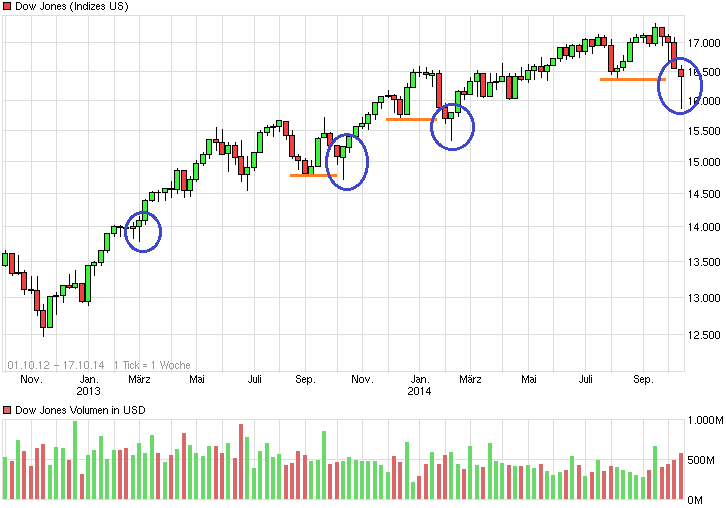 QuoVadisDax - das Original - Nachfolgethread 765720