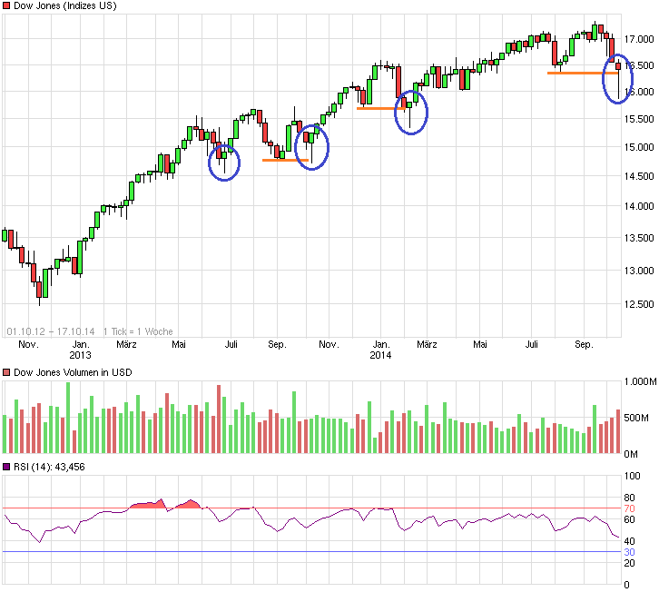 QuoVadisDax - das Original - Nachfolgethread 765794