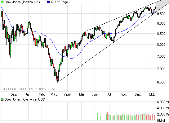 Die Bullen scharren gar nicht mit den Hufen, 266272