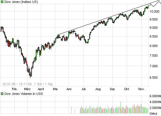 Der Antizykliker-Thread 275619
