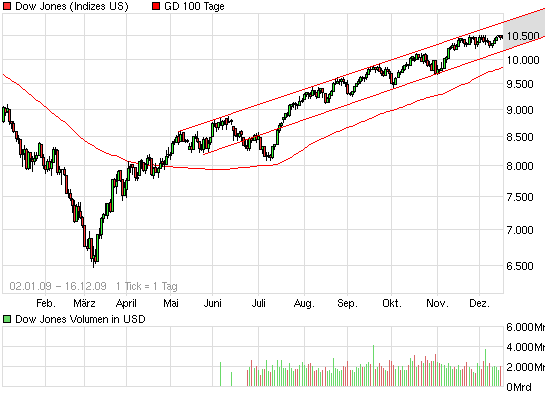 Der Antizykliker-Thread 284307