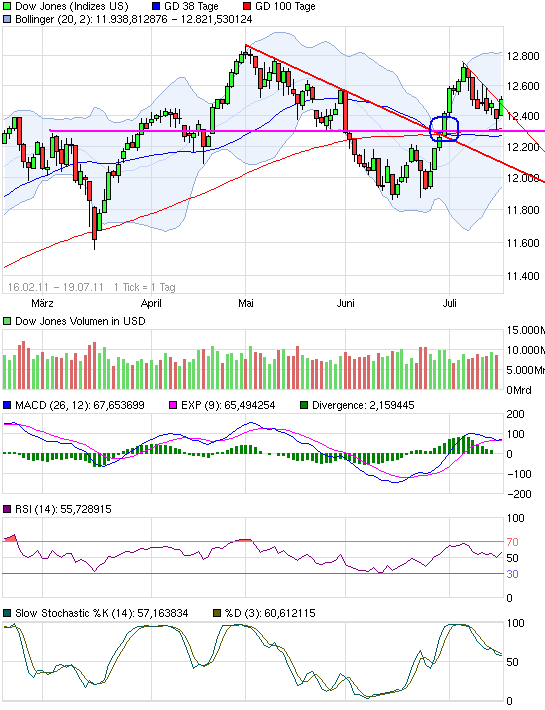 Kinghero Kursziel 41,00 Votum kaufen 422256