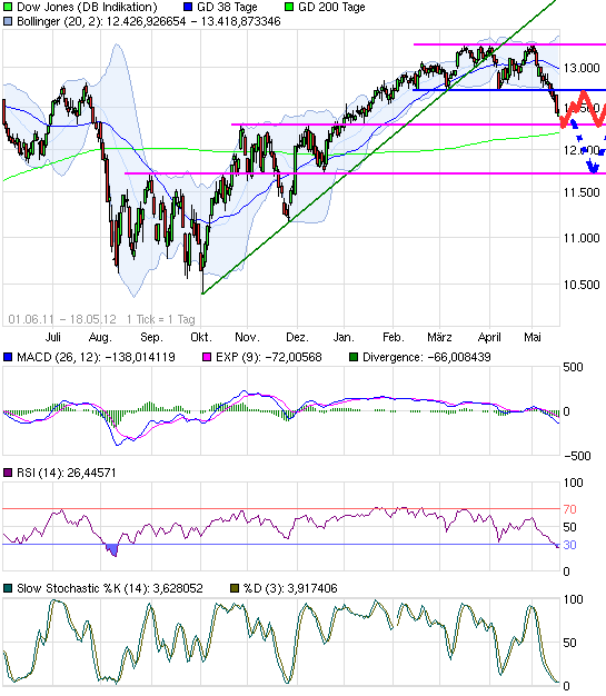 Drillisch: 555 % Anstieg sind locker möglich! 509193