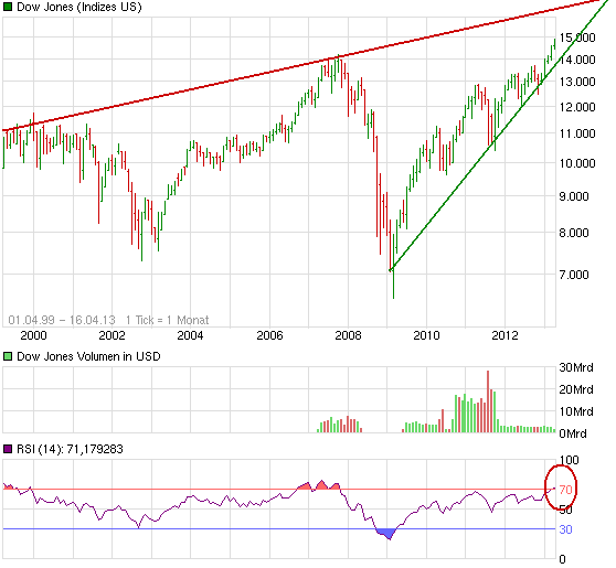 Korrektur DJ Transportation Average beunruhigt 598030