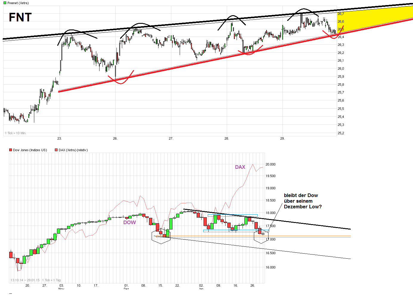 Freenet Group - WKN A0Z2ZZ 794369