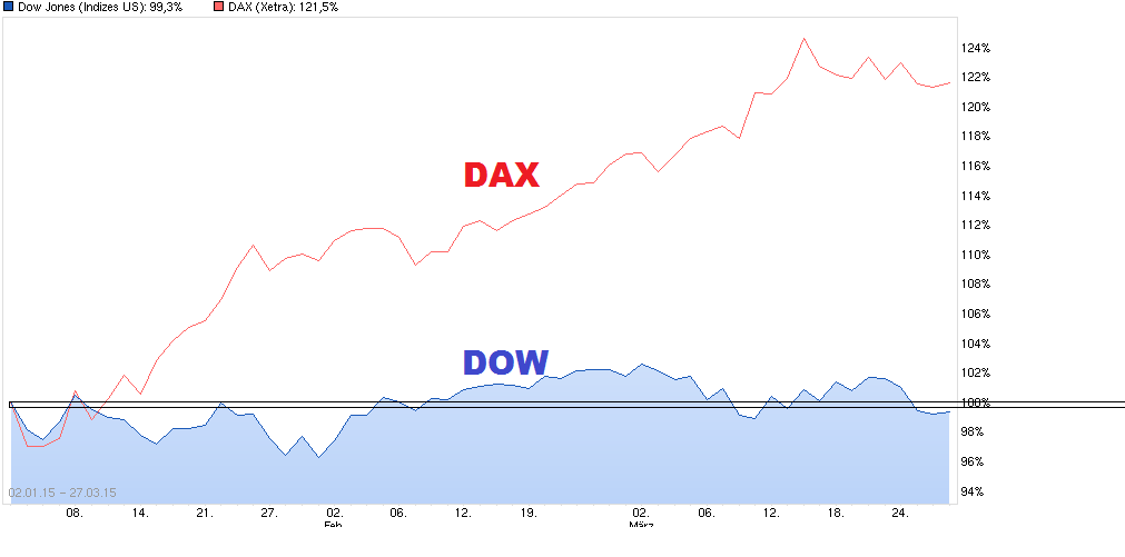 Freenet Group - WKN A0Z2ZZ 813336