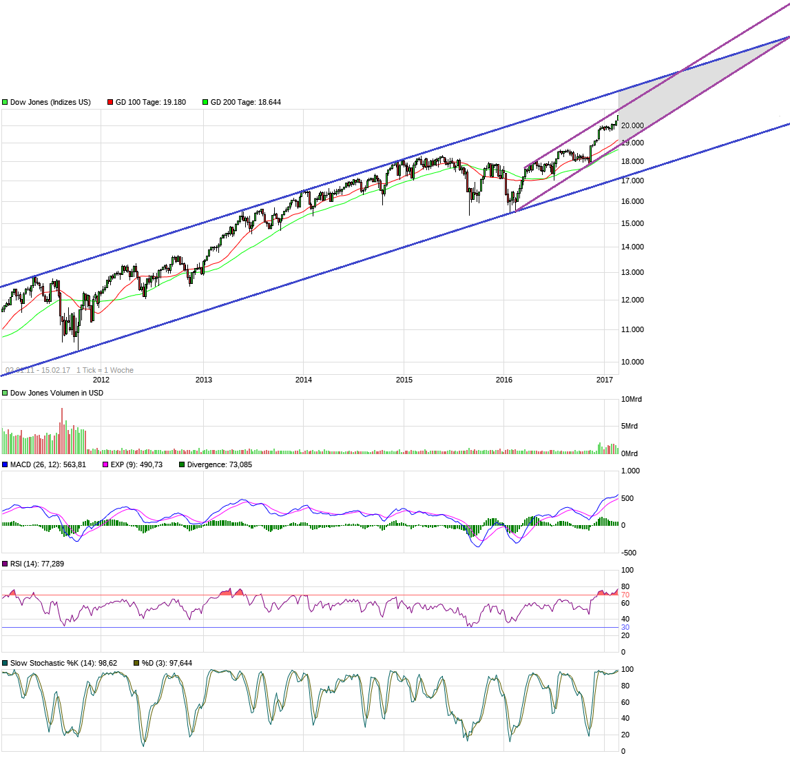 Der USA Bären-Thread 971950