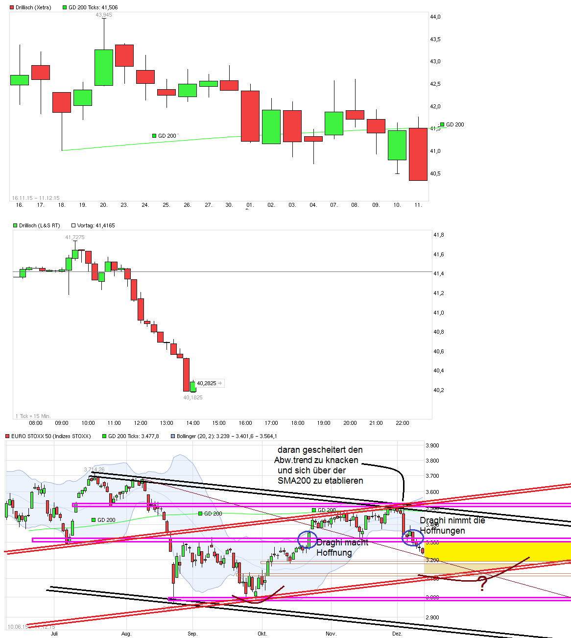 Drillisch: 555 % Anstieg sind locker möglich! 877900