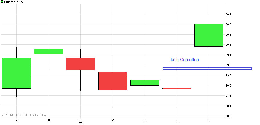 Freenet Group - WKN A0Z2ZZ 779276