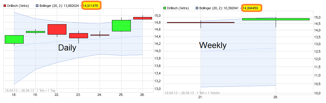 Drillisch: 555 % Anstieg sind locker möglich! 601204