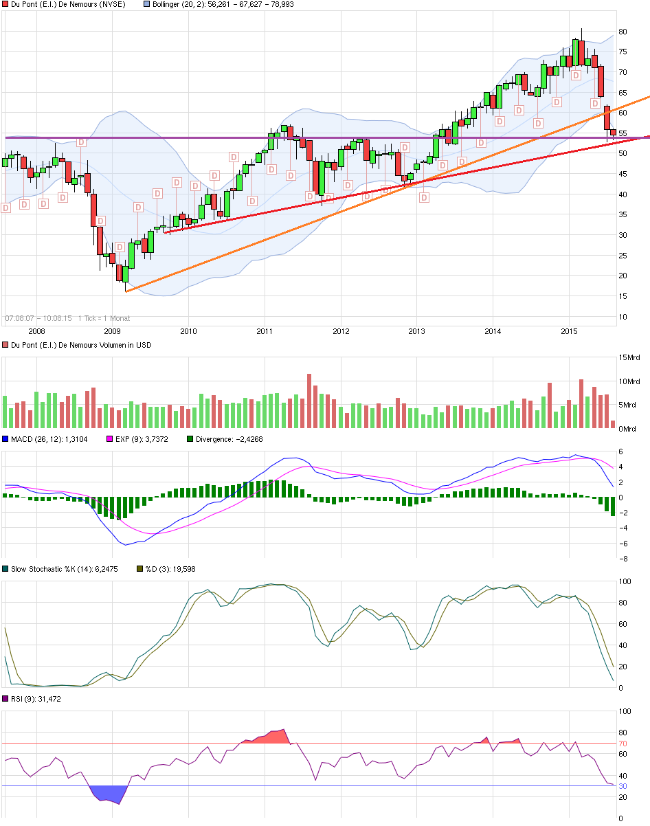 DER GUTE MELDUNGEN THREAD!! 848312