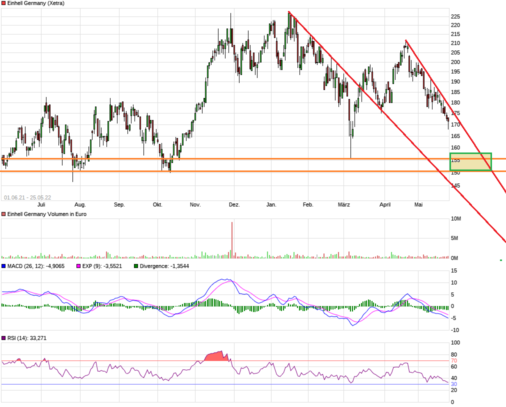 Einhell - Empfehlungen kommen!!!! 1316425