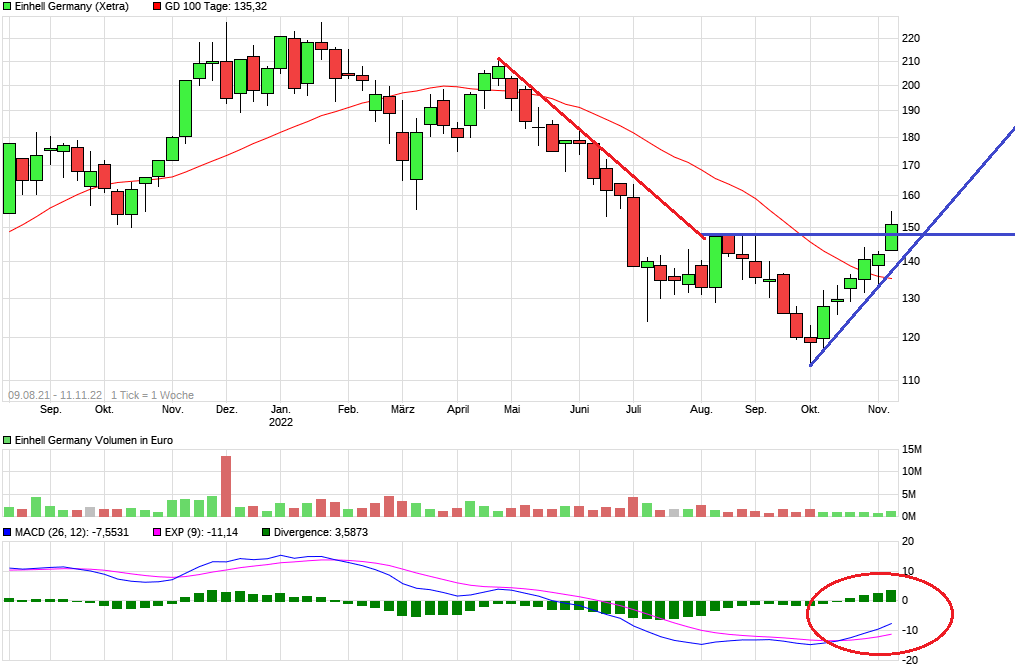 Einhell - Empfehlungen kommen!!!! 1341680