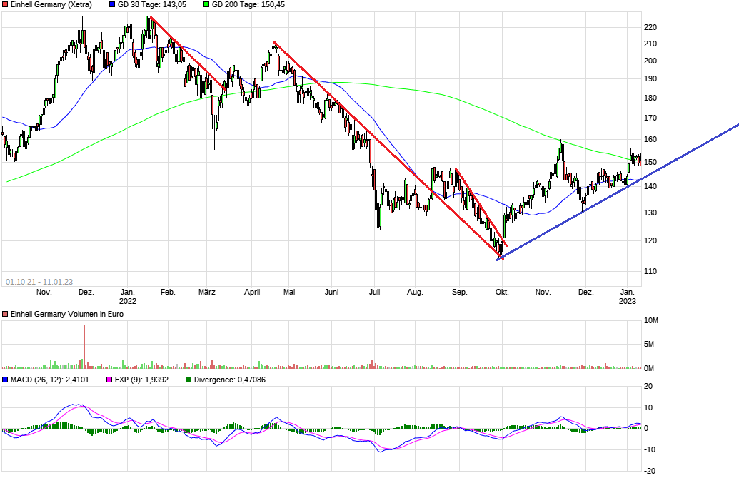 Einhell - Empfehlungen kommen!!!! 1350926