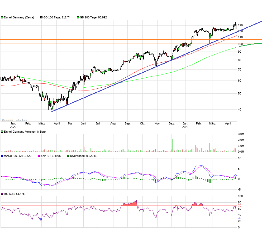 Einhell - Empfehlungen kommen!!!! 1248266