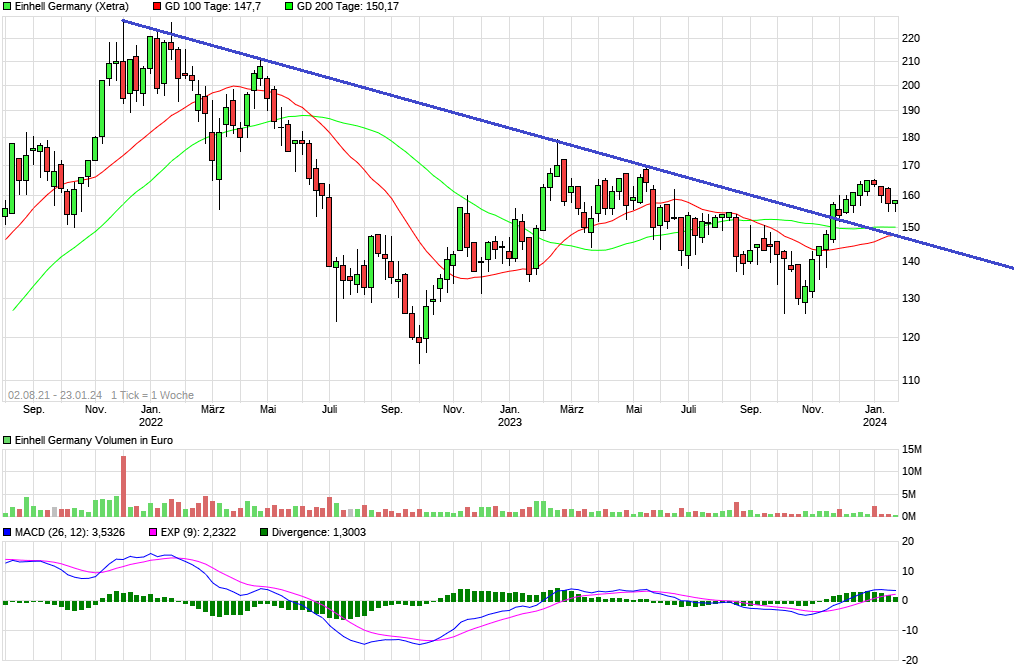 Einhell - Empfehlungen kommen!!!! 1409296