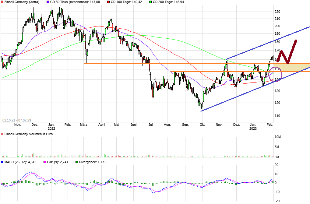 Einhell - Empfehlungen kommen!!!! 1356045