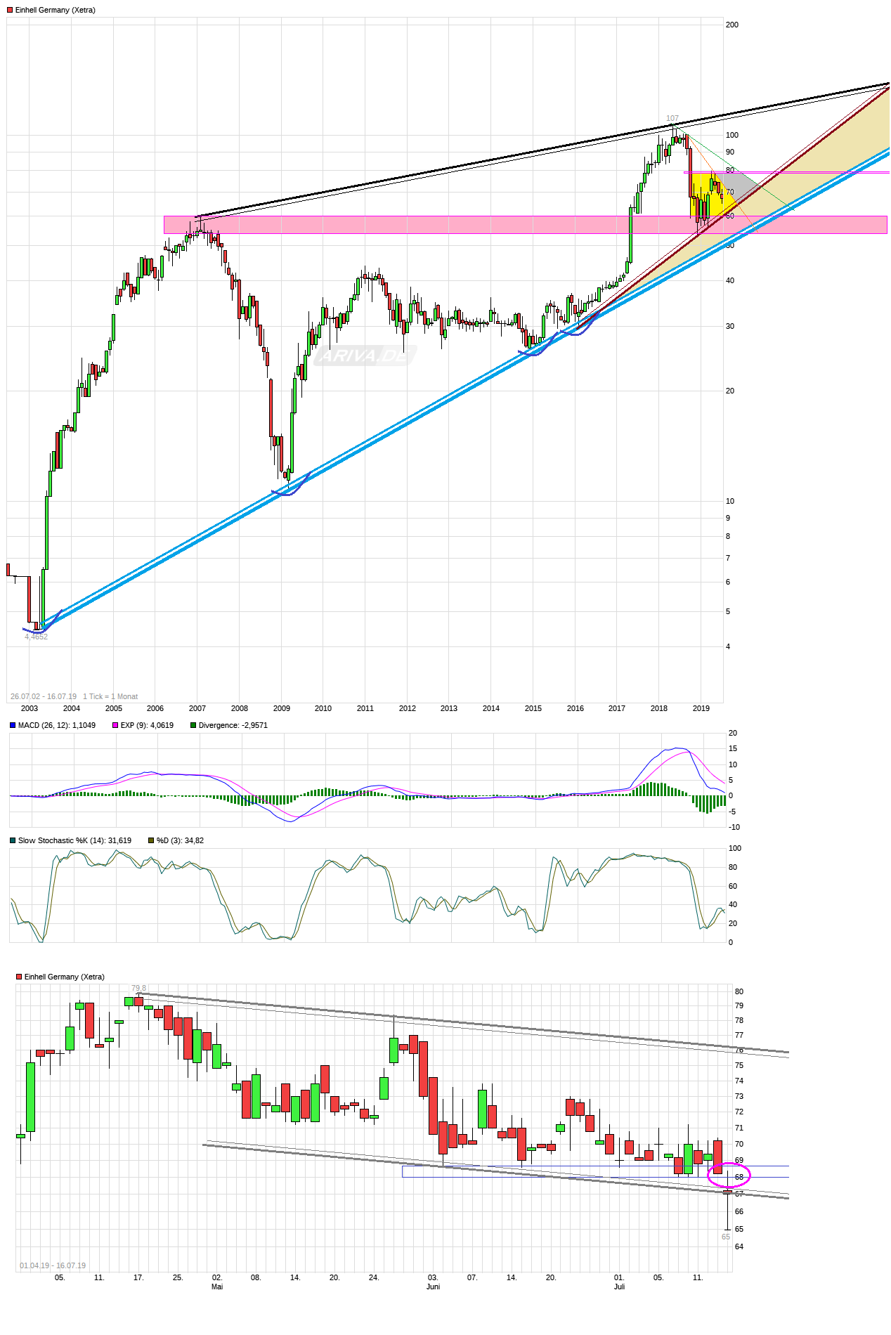 Einhell - Empfehlungen kommen!!!! 1123496