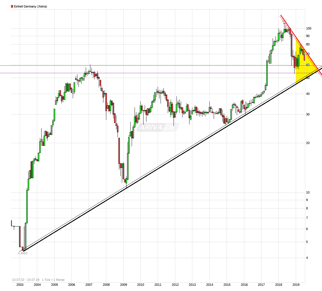 Einhell - Empfehlungen kommen!!!! 1124859