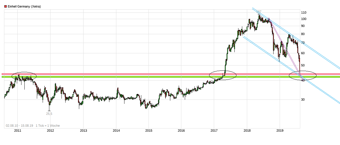 Einhell - Empfehlungen kommen!!!! 1128836