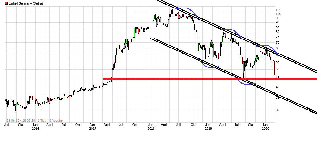 Einhell - Empfehlungen kommen!!!! 1162895