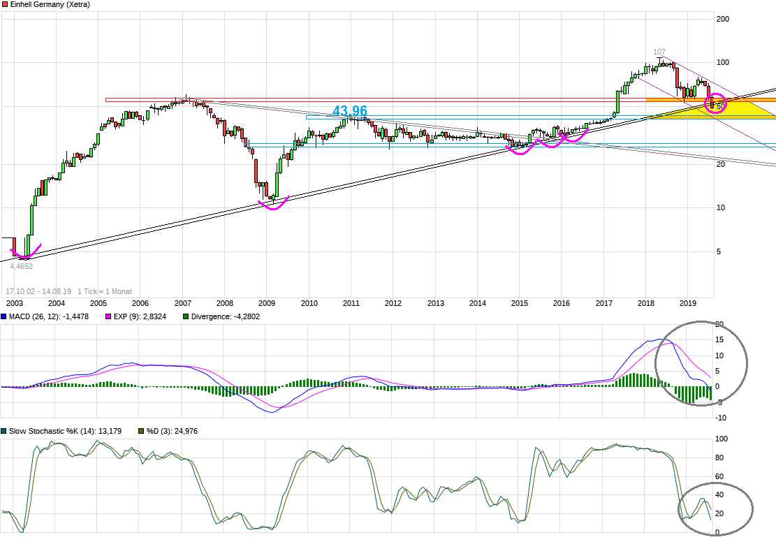 Einhell - Empfehlungen kommen!!!! 1128701