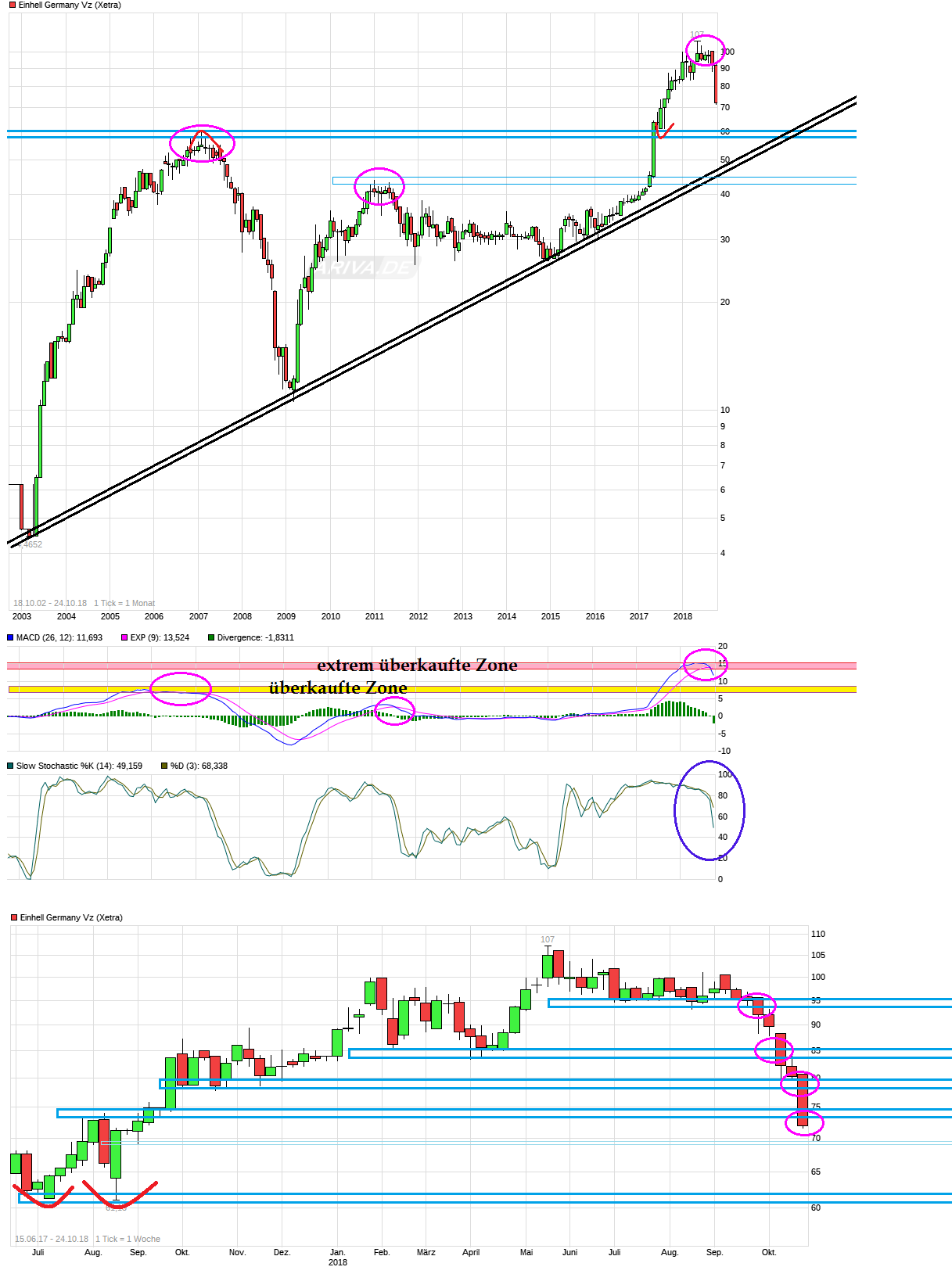 Einhell - Empfehlungen kommen!!!! 1079748