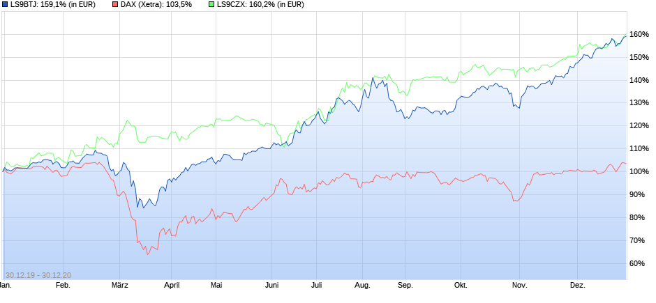 Katjuscha Wikifolio jetzt investierbar 1223062