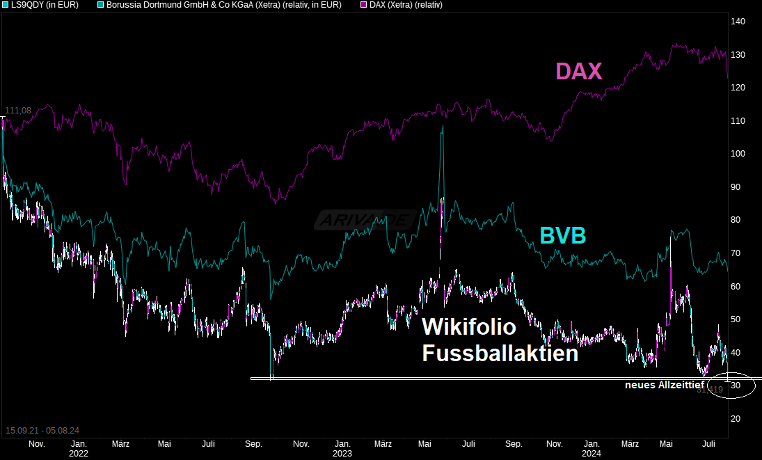14 Gründe für ein Investment in BVB. 1441618