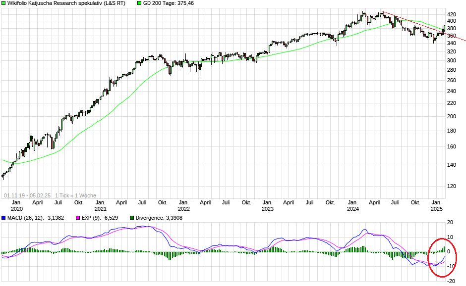 katjuscha wiki Nr.2 investierbar DE000LS9CZX0 1469524