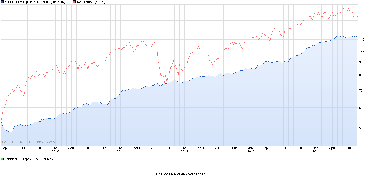 RIB Software AG 752016