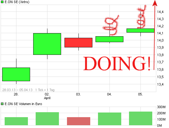 E.on SE - Chance oder Risiko 594656
