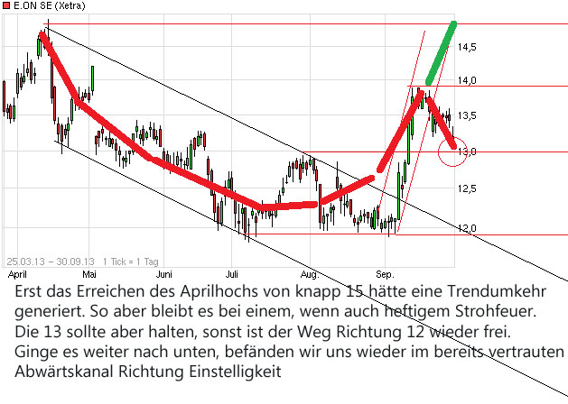 RWE/Eon - sell out beendet? 649466