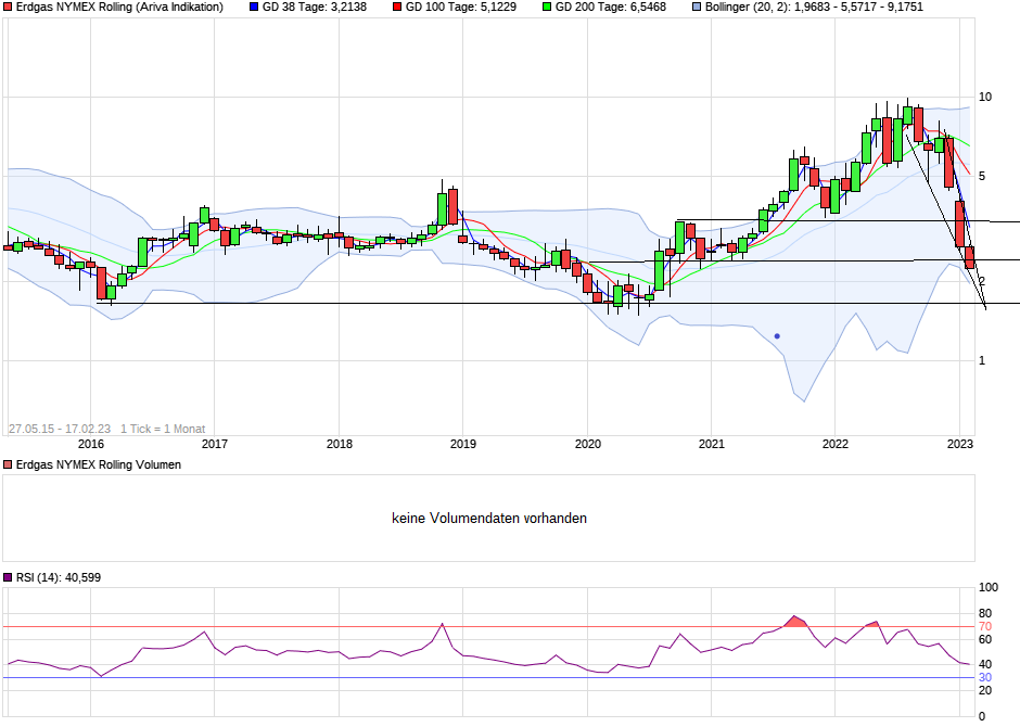 Börse ein Haifischbecken: Trade was du siehst 1357910