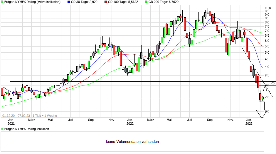 Börse ein Haifischbecken: Trade was du siehst 1355990